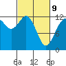 Tide chart for Horsehead Bay, Kopachuck, Washington on 2022/03/9