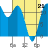 Tide chart for Horsehead Bay, Kopachuck, Washington on 2022/04/21