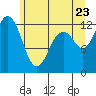 Tide chart for Horsehead Bay, Kopachuck, Washington on 2022/06/23