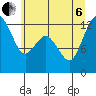 Tide chart for Horsehead Bay, Kopachuck, Washington on 2022/07/6