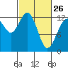Tide chart for Horsehead Bay, Kopachuck, Washington on 2023/02/26
