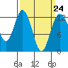 Tide chart for Horsehead Bay, Kopachuck, Washington on 2023/03/24