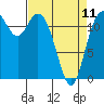 Tide chart for Horsehead Bay, Kopachuck, Washington on 2023/04/11