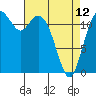 Tide chart for Horsehead Bay, Kopachuck, Washington on 2023/04/12
