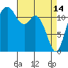 Tide chart for Horsehead Bay, Kopachuck, Washington on 2023/04/14