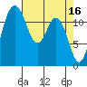 Tide chart for Horsehead Bay, Kopachuck, Washington on 2023/04/16