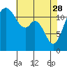 Tide chart for Horsehead Bay, Kopachuck, Washington on 2023/04/28
