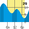 Tide chart for Horsehead Bay, Kopachuck, Washington on 2023/04/29