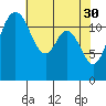 Tide chart for Horsehead Bay, Kopachuck, Washington on 2023/04/30