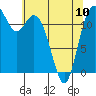 Tide chart for Horsehead Bay, Kopachuck, Washington on 2023/05/10