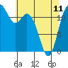 Tide chart for Horsehead Bay, Kopachuck, Washington on 2023/05/11
