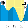Tide chart for Horsehead Bay, Kopachuck, Washington on 2023/05/12
