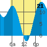 Tide chart for Horsehead Bay, Kopachuck, Washington on 2023/05/21