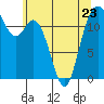 Tide chart for Horsehead Bay, Kopachuck, Washington on 2023/05/23