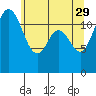Tide chart for Horsehead Bay, Kopachuck, Washington on 2023/05/29