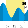 Tide chart for Horsehead Bay, Kopachuck, Washington on 2023/05/30