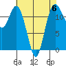 Tide chart for Horsehead Bay, Kopachuck, Washington on 2023/05/6