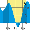 Tide chart for Horsehead Bay, Kopachuck, Washington on 2023/05/8