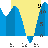 Tide chart for Horsehead Bay, Kopachuck, Washington on 2023/05/9