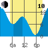 Tide chart for Horsehead Bay, Kopachuck, Washington on 2023/06/10