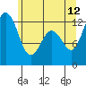 Tide chart for Horsehead Bay, Kopachuck, Washington on 2023/06/12