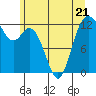 Tide chart for Horsehead Bay, Kopachuck, Washington on 2023/06/21