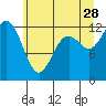Tide chart for Horsehead Bay, Kopachuck, Washington on 2023/06/28