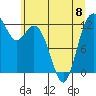 Tide chart for Horsehead Bay, Kopachuck, Washington on 2023/06/8