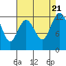 Tide chart for Horsehead Bay, Kopachuck, Washington on 2023/08/21