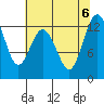 Tide chart for Horsehead Bay, Kopachuck, Washington on 2023/08/6