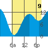 Tide chart for Horsehead Bay, Kopachuck, Washington on 2023/08/9