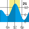 Tide chart for Horsehead Bay, Kopachuck, Washington on 2023/12/21