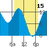 Tide chart for Horsehead Bay, Kopachuck, Washington on 2024/03/15