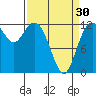 Tide chart for Horsehead Bay, Kopachuck, Washington on 2024/03/30