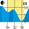 Tide chart for Horsehead Bay, Kopachuck, Washington on 2024/04/15