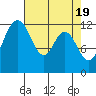 Tide chart for Horsehead Bay, Kopachuck, Washington on 2024/04/19