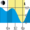 Tide chart for Horsehead Bay, Kopachuck, Washington on 2024/04/1