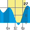 Tide chart for Horsehead Bay, Kopachuck, Washington on 2024/04/27