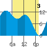 Tide chart for Horsehead Bay, Kopachuck, Washington on 2024/04/3