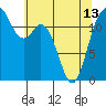 Tide chart for Horsehead Bay, Kopachuck, Washington on 2024/05/13