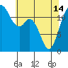 Tide chart for Horsehead Bay, Kopachuck, Washington on 2024/05/14