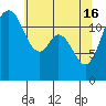 Tide chart for Horsehead Bay, Kopachuck, Washington on 2024/05/16