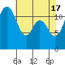Tide chart for Horsehead Bay, Kopachuck, Washington on 2024/05/17
