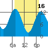 Tide chart for Horsehead Bay, Kopachuck, Washington on 2025/03/16