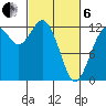 Tide chart for Horsehead Bay, Kopachuck, Washington on 2025/03/6