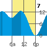 Tide chart for Horsehead Bay, Kopachuck, Washington on 2025/03/7