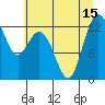 Tide chart for Horsehead Bay, Kopachuck, Washington on 2025/07/15