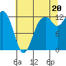 Tide chart for Horsehead Bay, Kopachuck, Washington on 2025/07/20