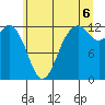 Tide chart for Horsehead Bay, Kopachuck, Washington on 2025/07/6