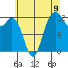 Tide chart for Horsehead Bay, Kopachuck, Washington on 2025/07/9